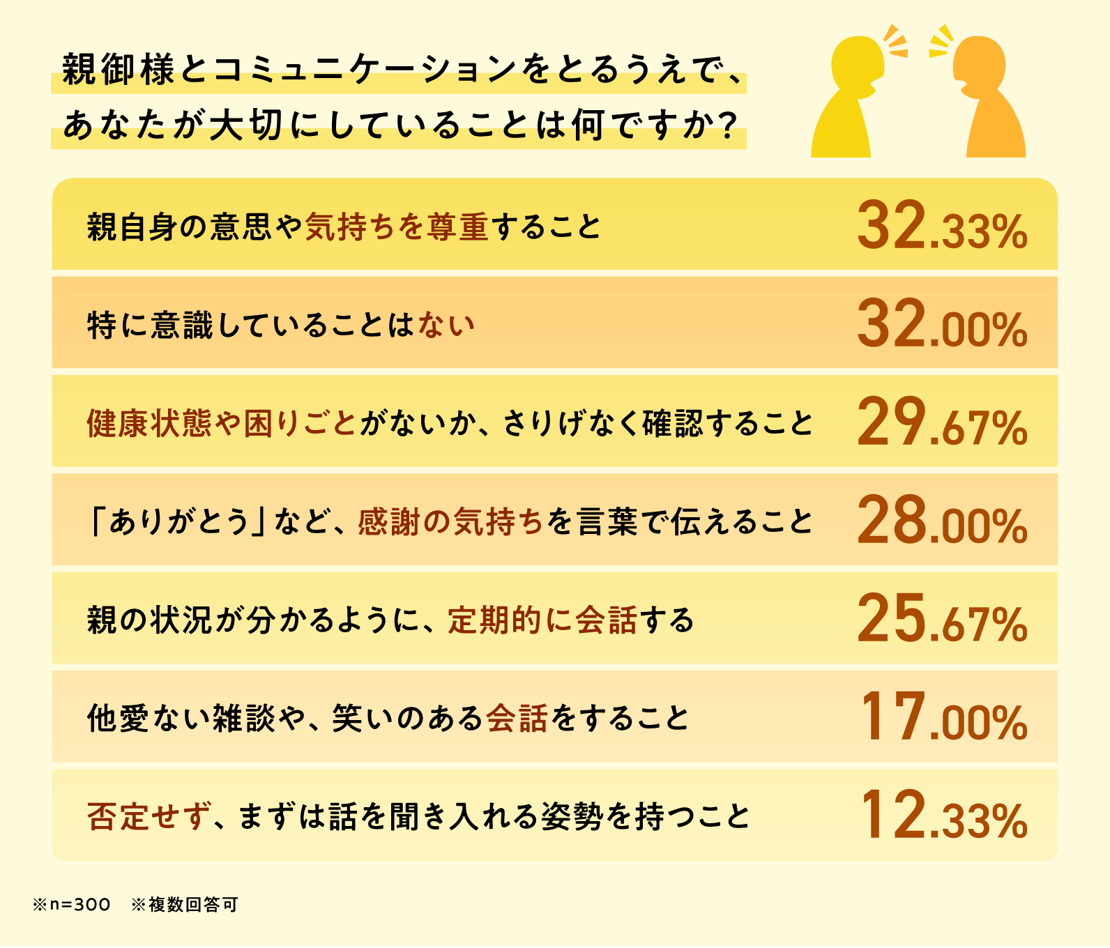 「親の意思を尊重したい」からこそ生まれる課題