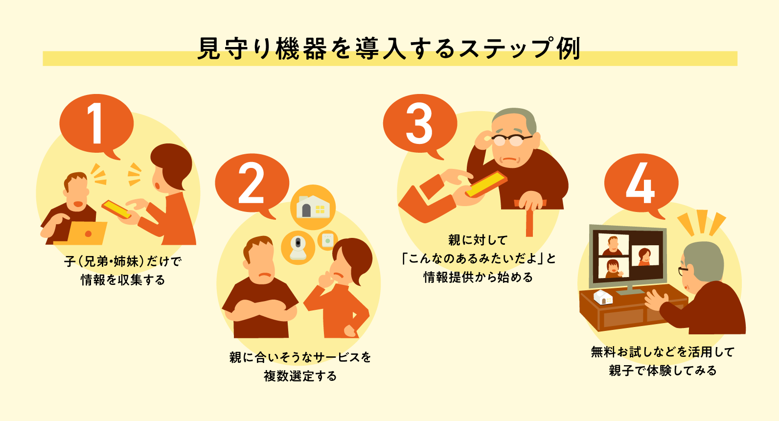 親の意向を尊重しながら段階的な見守りサービスの導入がおすすめ