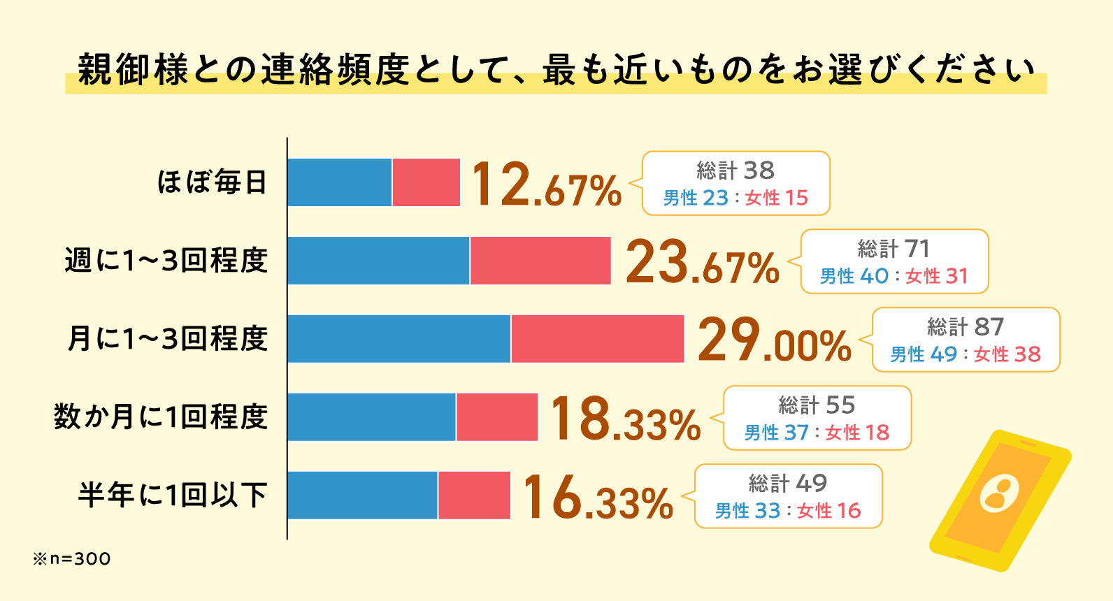 「声は元気そう」本当の状況がわかるコミュニケーションとは？