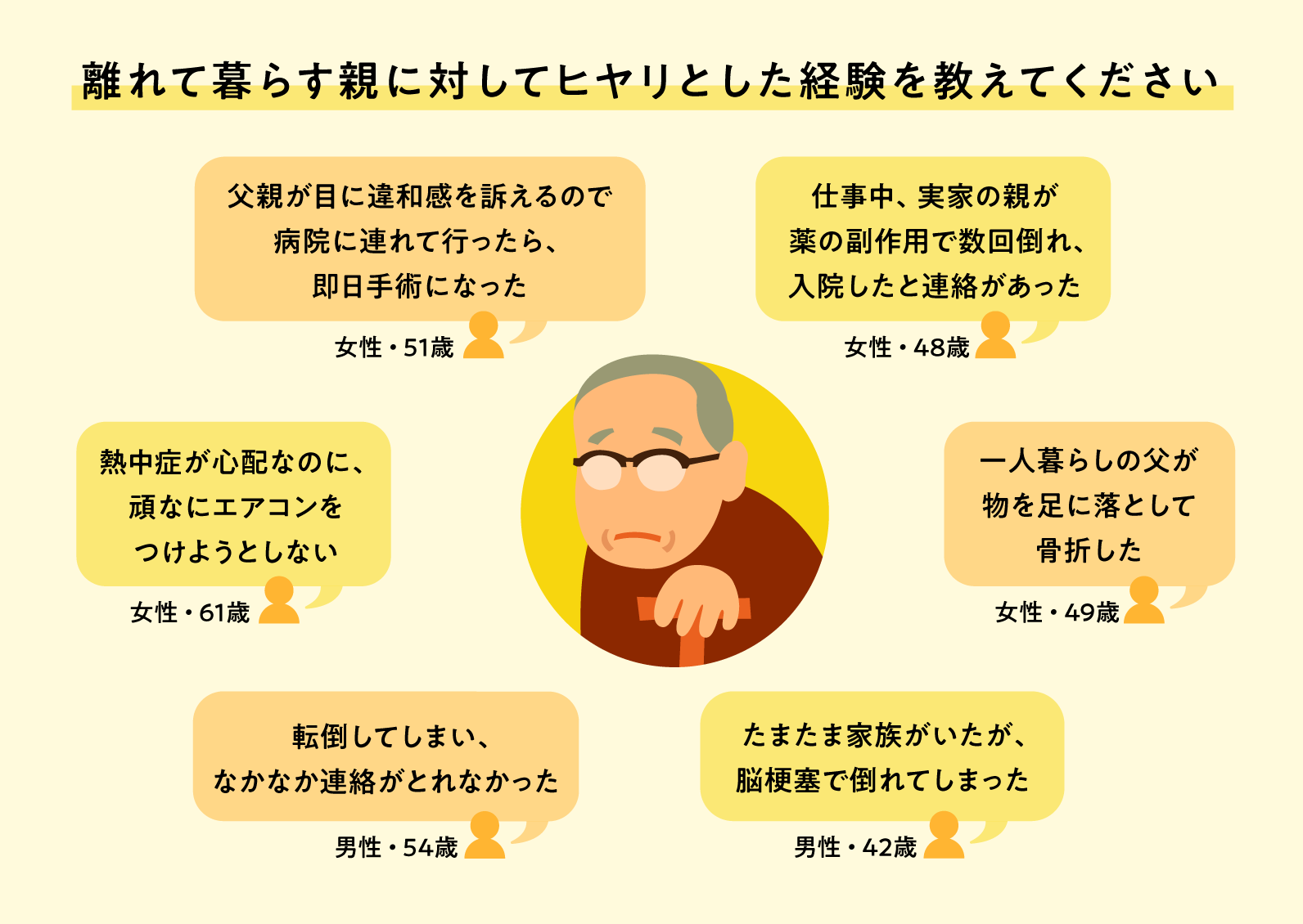 「見えない」はリスク。遠距離介護のヒヤリ・ハット体験談