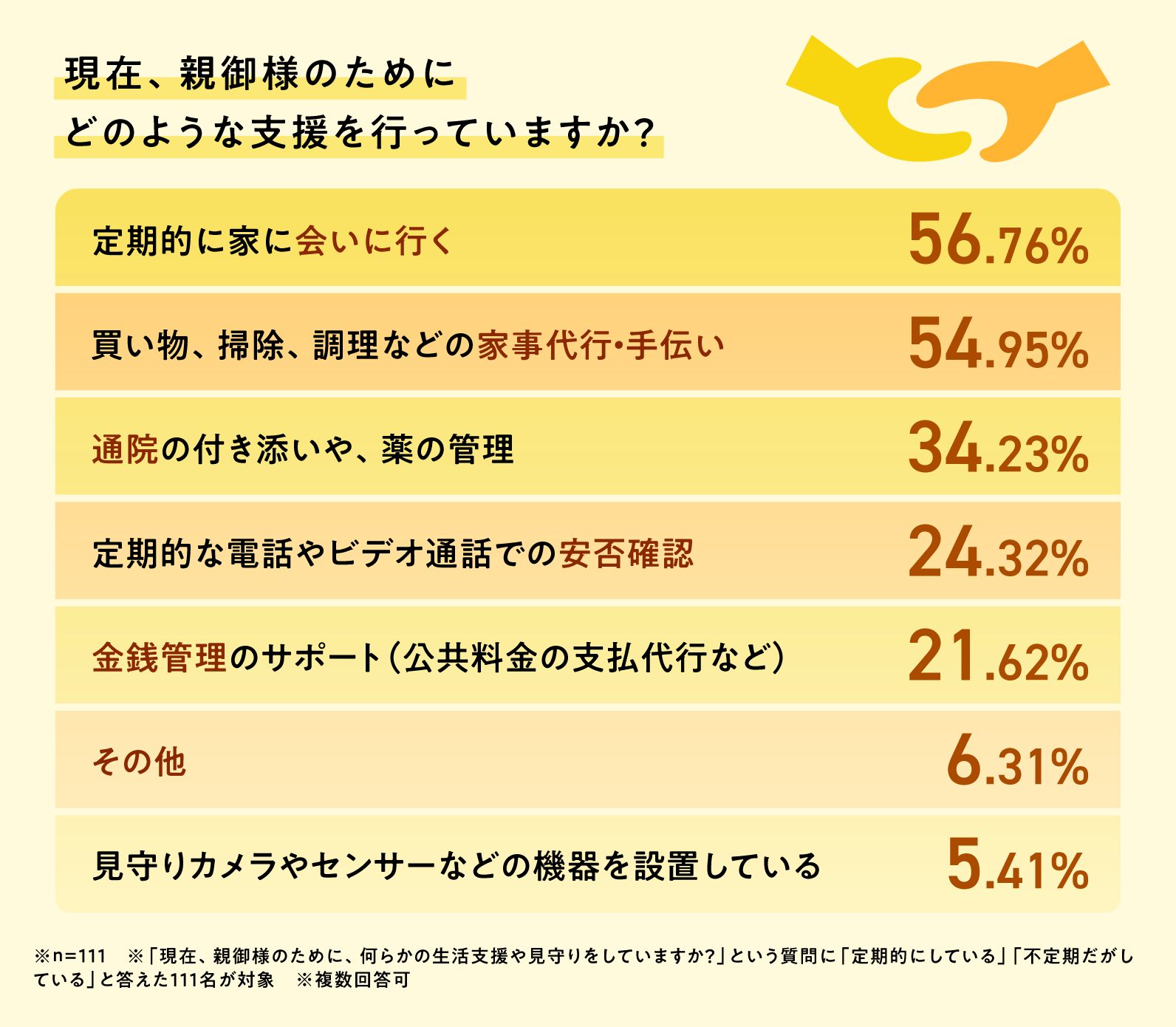 不安と向き合う家族の「支援」と「工夫」