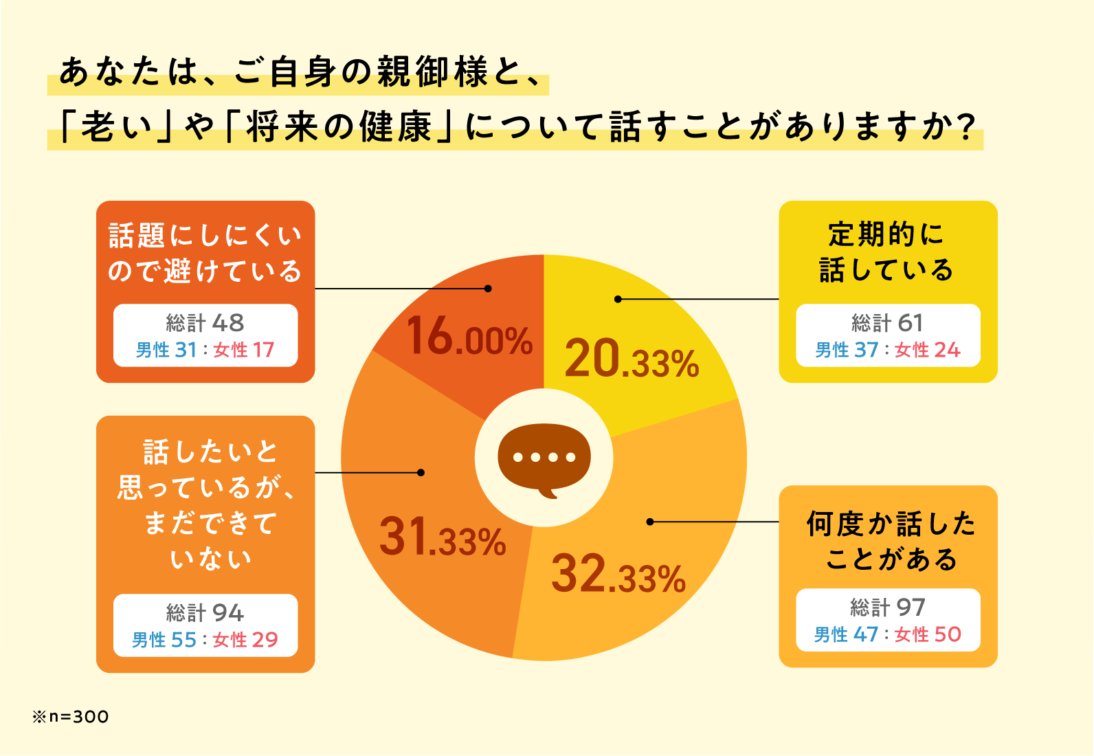 親子で向き合う「老い」の壁。将来の話をしにくい背景