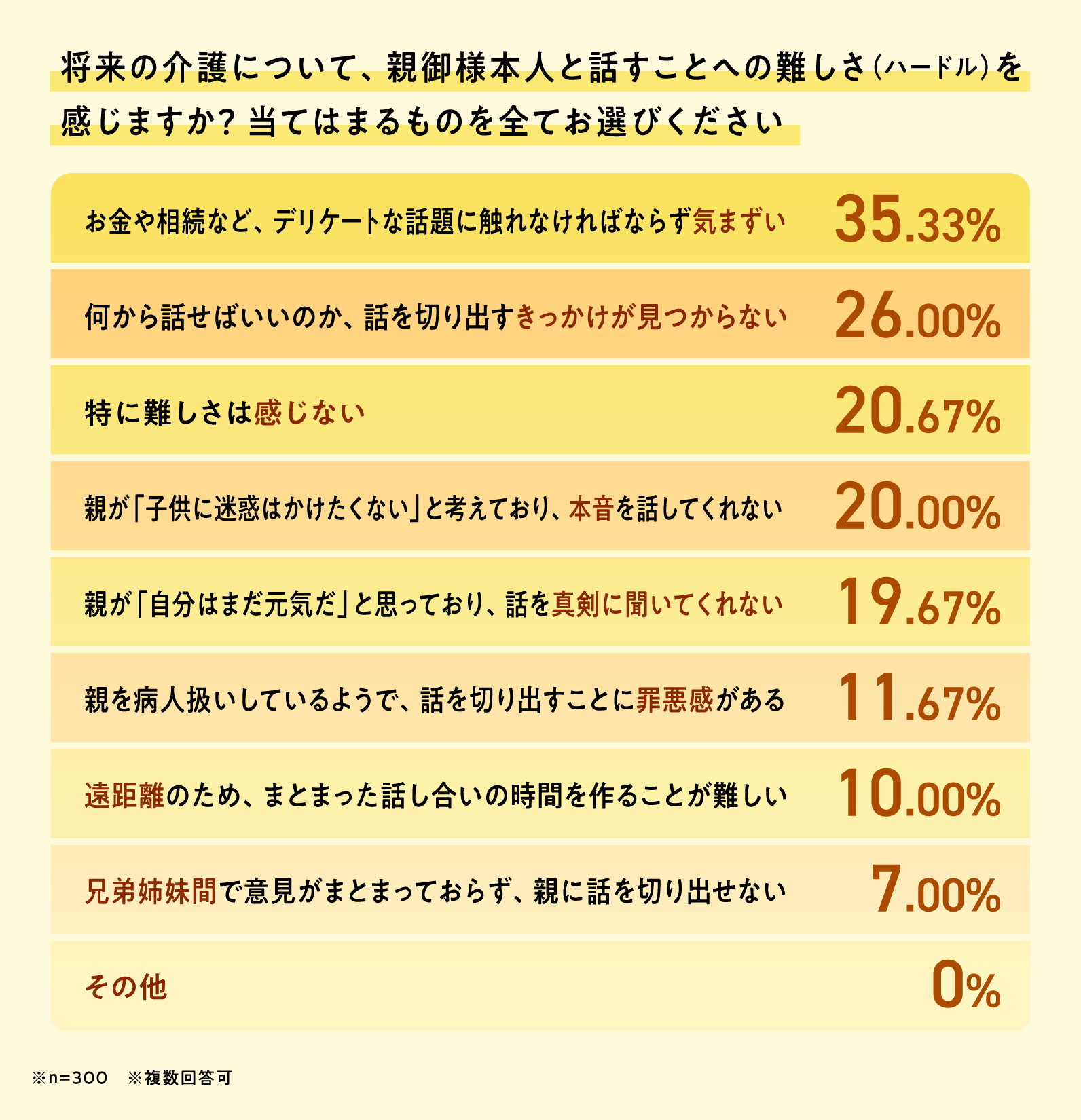 「親子の対話」の実態。向き合いたい子と話してくれない親