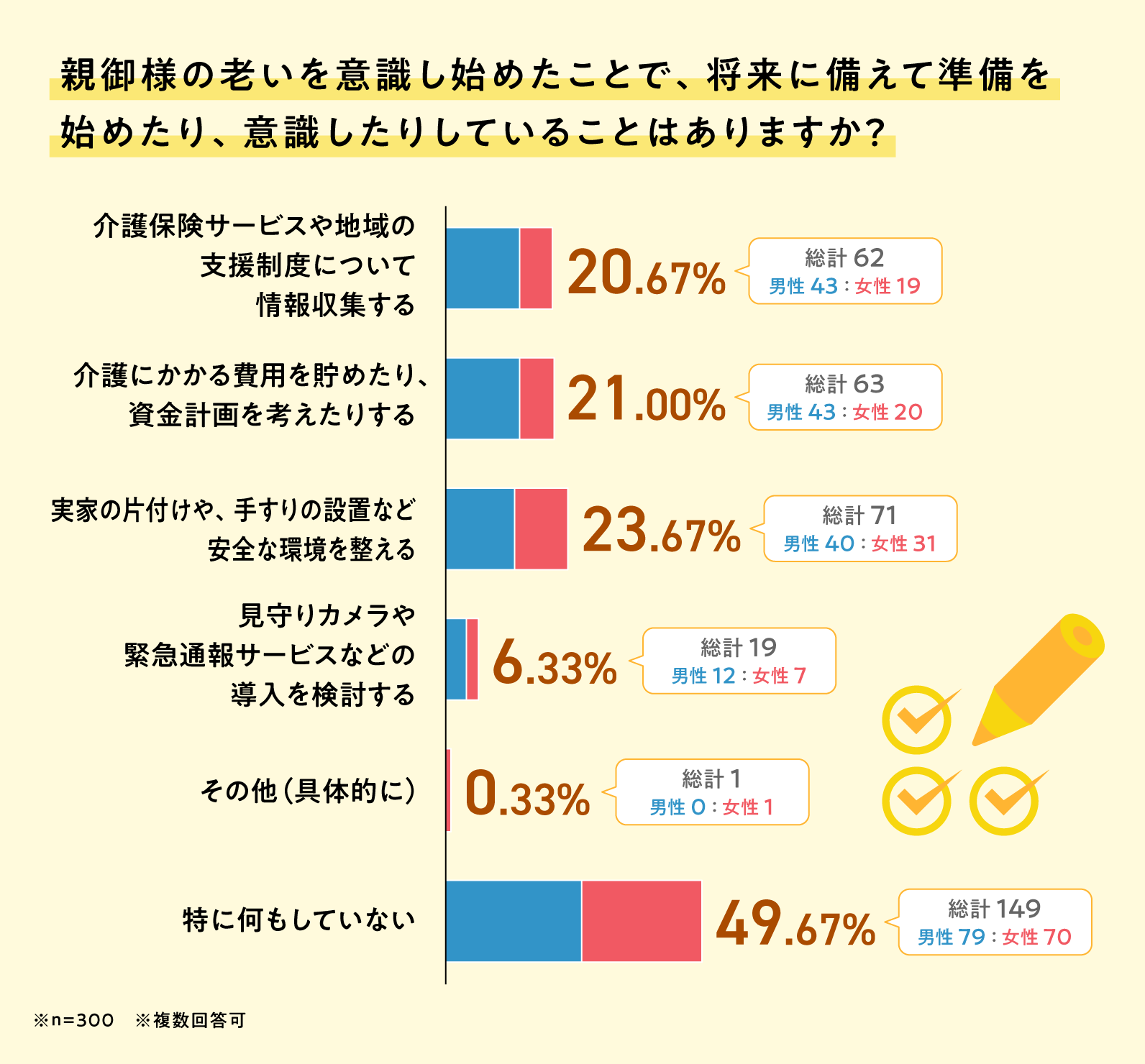 不安から備えへ。親と自身の老いに向き合い始めるべきことは？